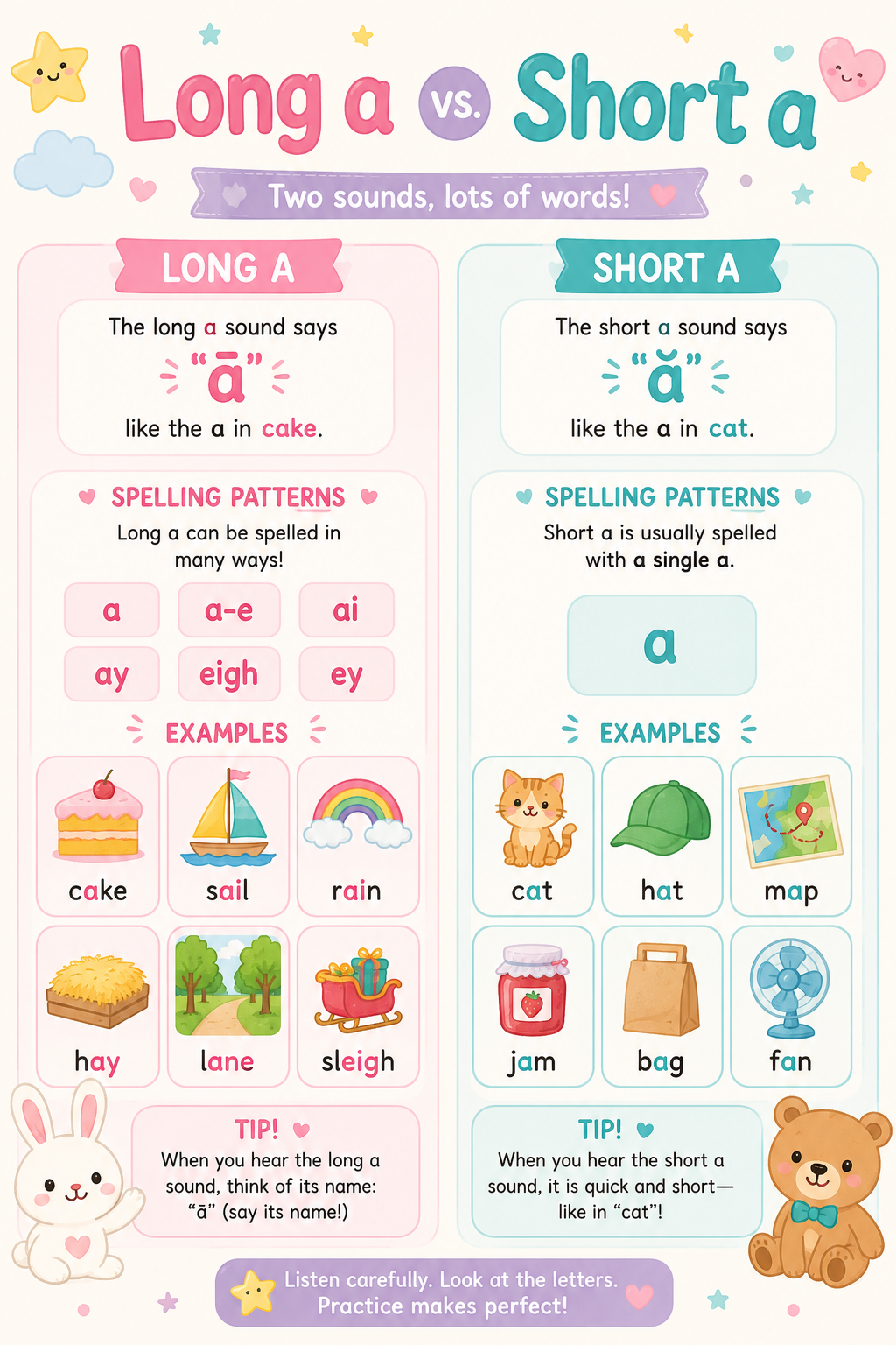 Preview of Long & Short Vowels